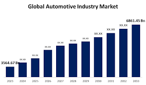 Global Car Industry Navigating Transformation in an Era 