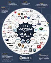 Global Car Industry Navigating Transformation in an Era
