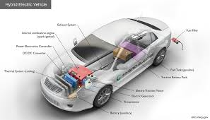 Hybrid Cars Where Efficiency Meets Intelligence